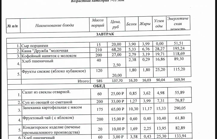 Меню на 8 декабря 