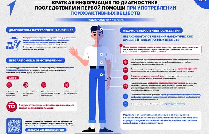 АНТИНАРКОТИЧЕСКАЯ БЕЗОПАСНОСТЬ