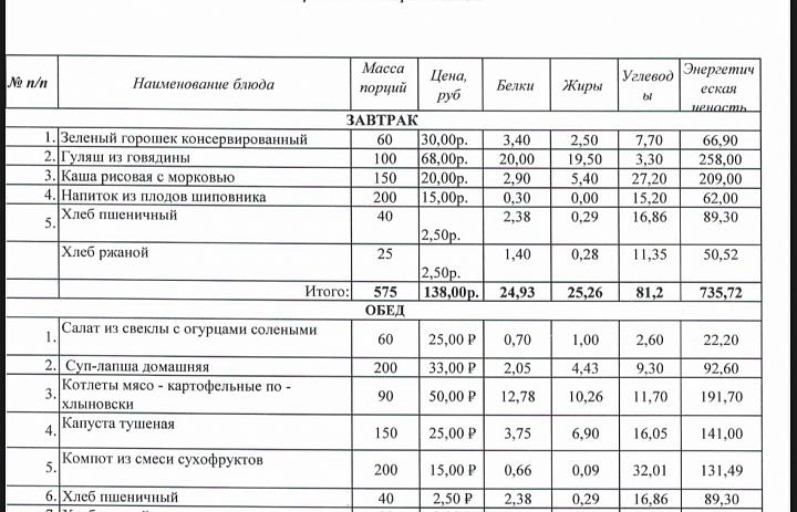 Меню на 8 октября