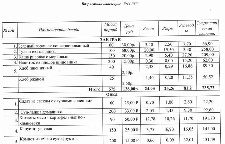 Меню на 24 сентября